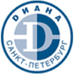 Отзывы людей о Диана-Санкт-Петербург - Санкт-Петербург, Днепропетровская улица, 31